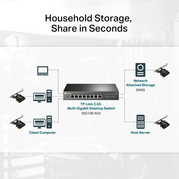 TP-Link TX201