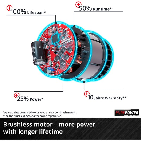 Einhell Professional Akku-Laubbläser GE-LB 36/210 Li E - Solo, 36Volt (2x18V) (rot/schwarz, ohne Akku und Ladegerät)