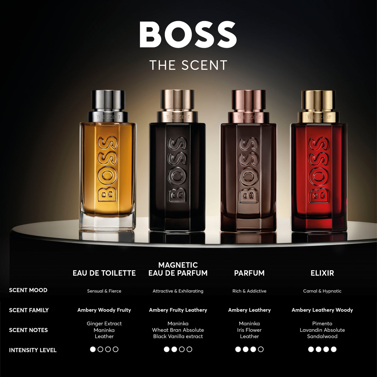Boss Boss The Scent For Him Eau De Toilette Refillable 50 ml (man)