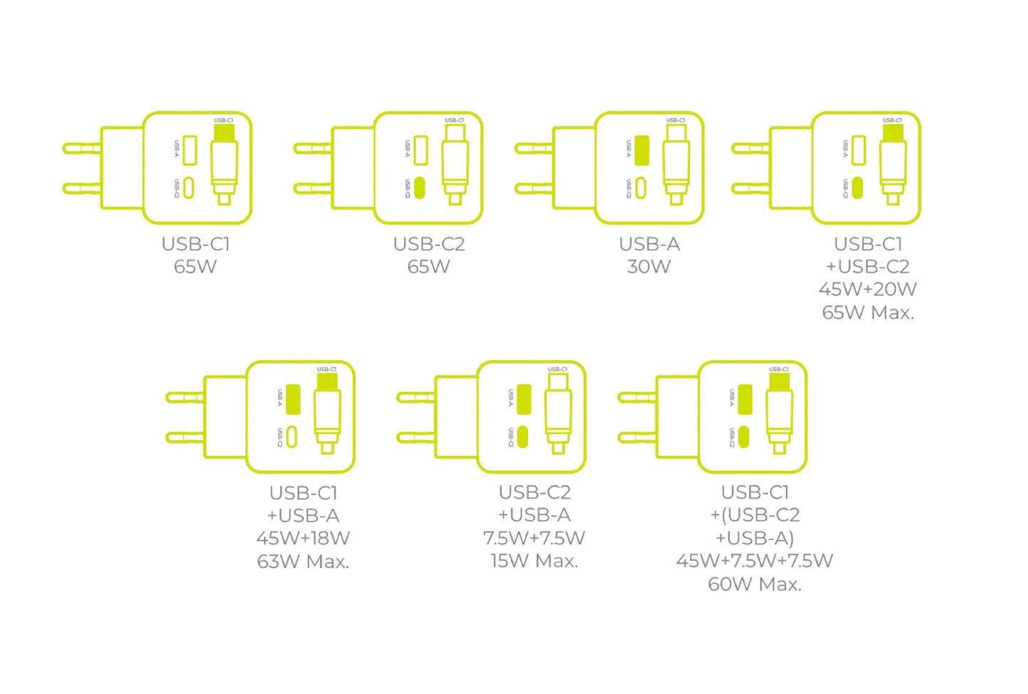 Mobile Origin 65W GaN Charger PW3 USB-C with 65cm cable + USB-A