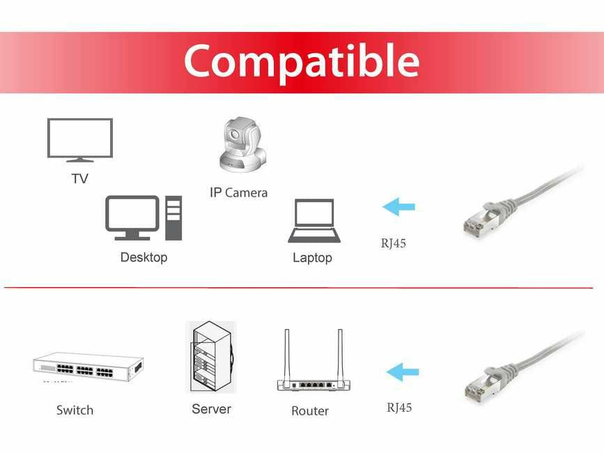 Equip Patchkabel Cat6 S/FTP 2xRJ45 25.00m grau LSZH Polybeutel