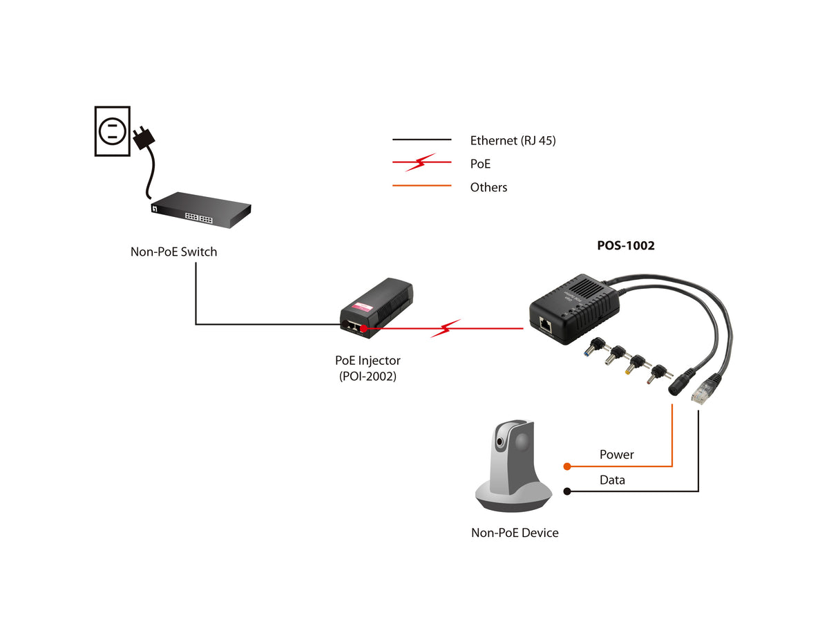 LevelOne PoE Fast-Ether.Splitter RJ45 100Mbps <3W schwarz