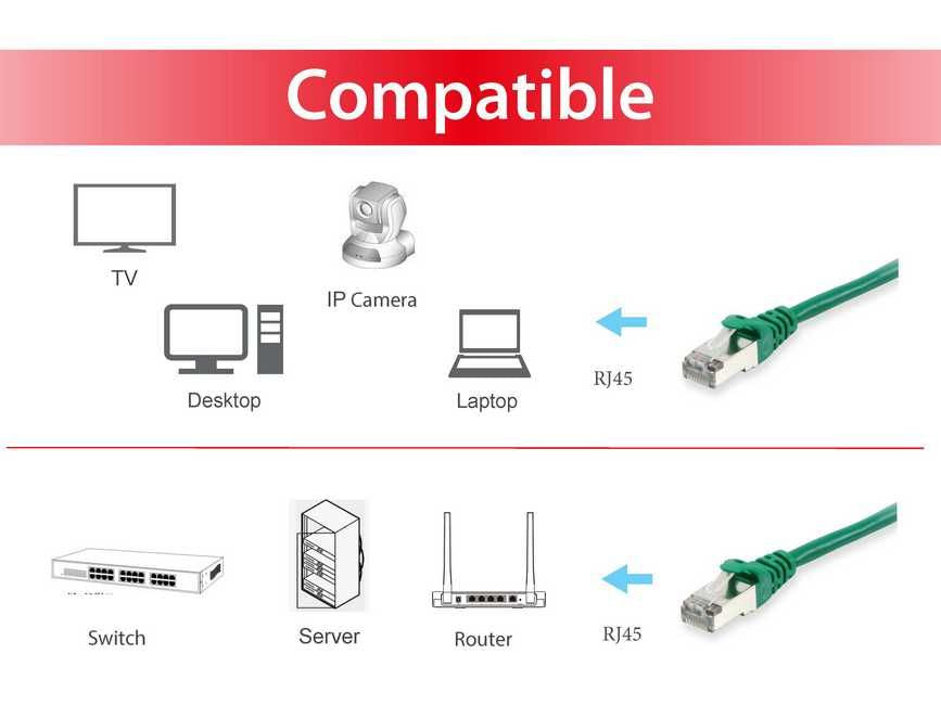 Equip Patchkabel Cat6A S/FTP 2xRJ45 20.00m grün LSZH Polybeutel