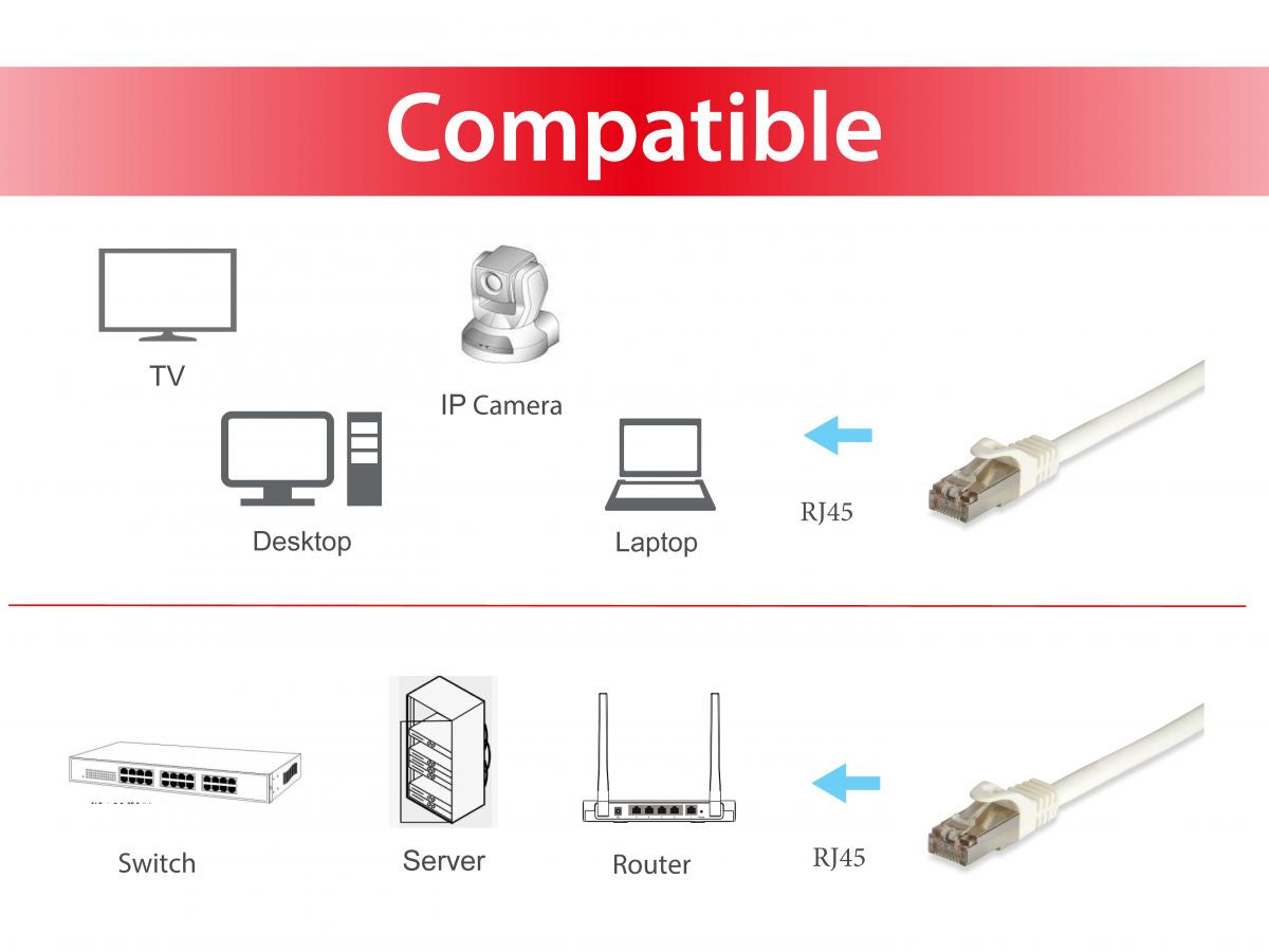 Equip Patchkabel Cat6A Cat7pro S/FTP 2xRJ45 20.00m weiß LSZH Polybeutel
