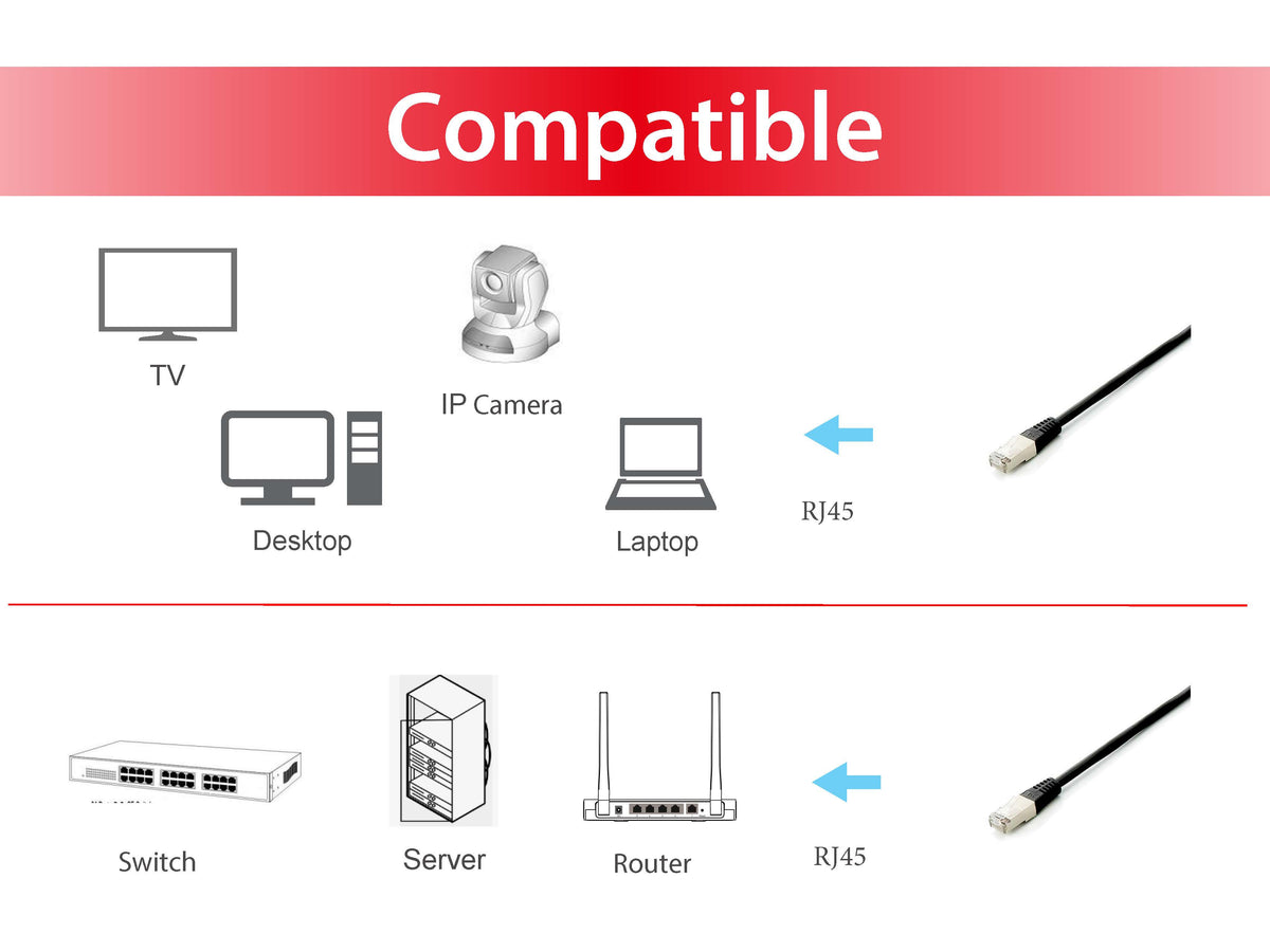 Equip Patchkabel Cat6A 10x S/FTP 2xRJ45 0.25m schwarz Plat