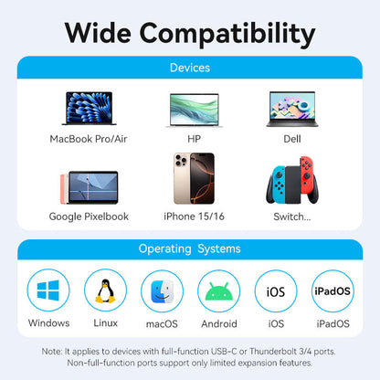 Vention USB-C 9-in-1 4K 60Hz 100W docking station