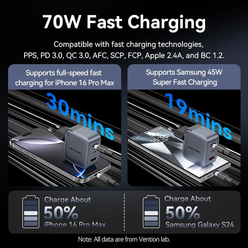 Vention 70W GaN PD Charger 1x USB-A 2x USB-C BK