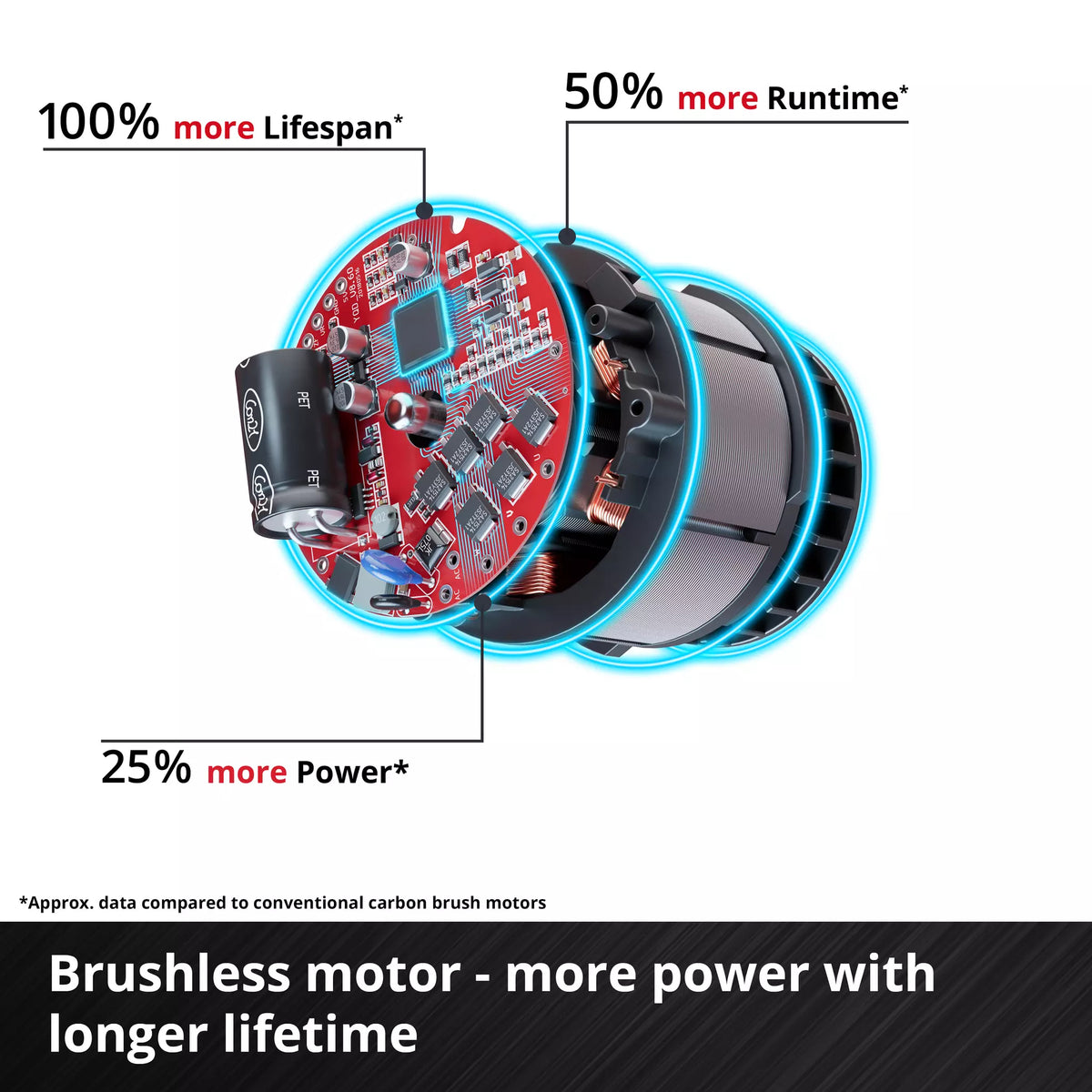 Einhell CP-EP 18/125 Li BL‑Solo Floor Polisher 3800 RPM Black