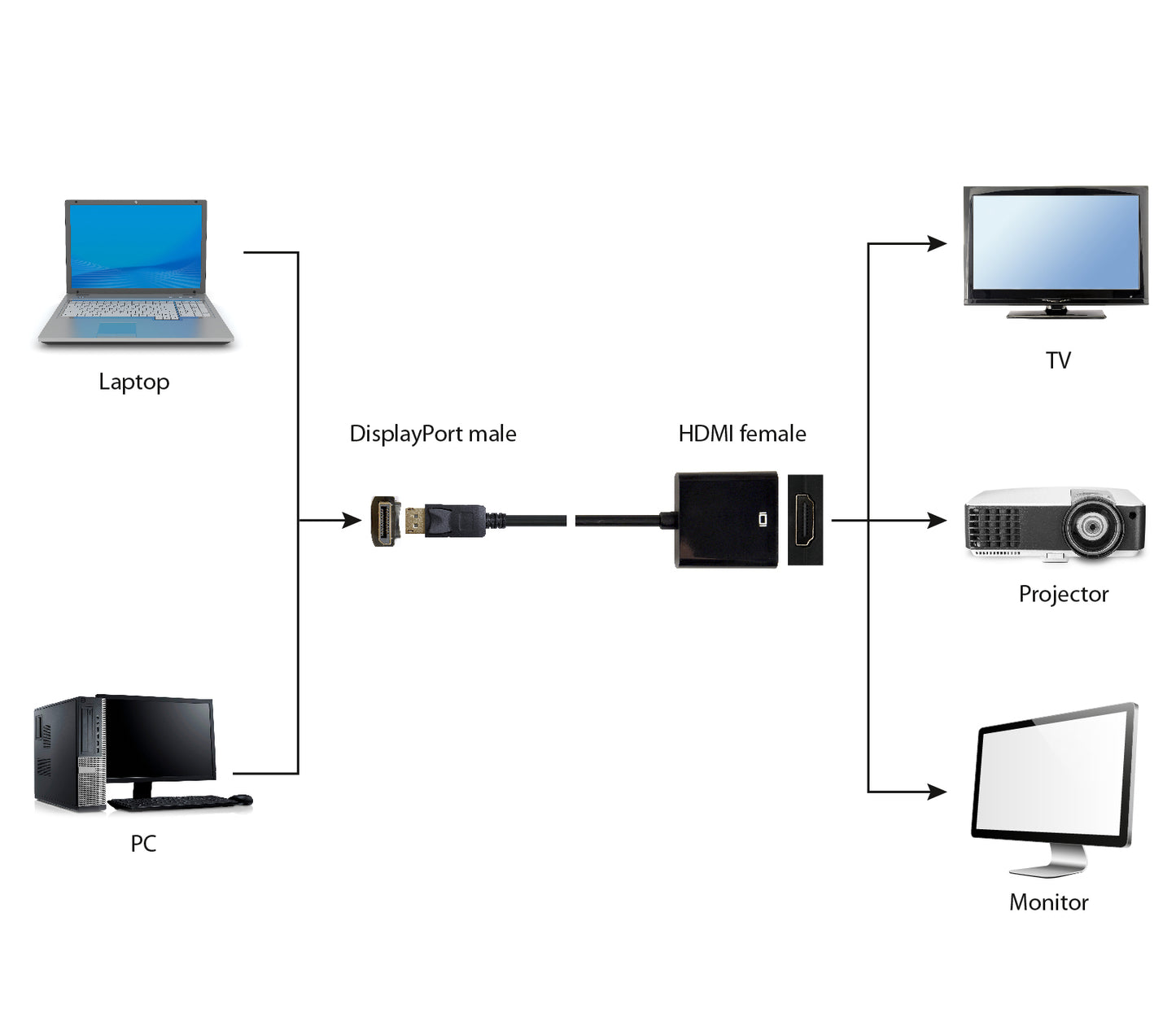 Μετατροπέας καλωδίου βίντεο Gembird A-DPM-HDMIF-002 0,1 μ. DisplayPort σε HDMI Τύπος A (Κανονικό) Μαύρο