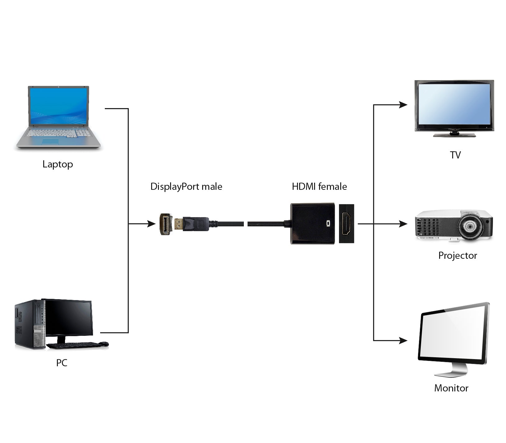 Μετατροπέας καλωδίου βίντεο Gembird A-DPM-HDMIF-002 0,1 μ. DisplayPort σε HDMI Τύπος A (Κανονικό) Μαύρο