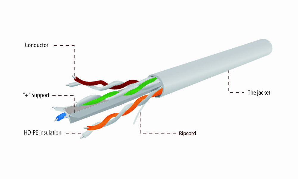 Καλώδιο δικτύου Gembird CAT6 UTP 100 μέτρα γκρι U/UTP (UTP)
