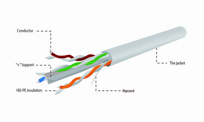 Καλώδιο δικτύου Gembird CAT6 UTP 100 μέτρα γκρι U/UTP (UTP)
