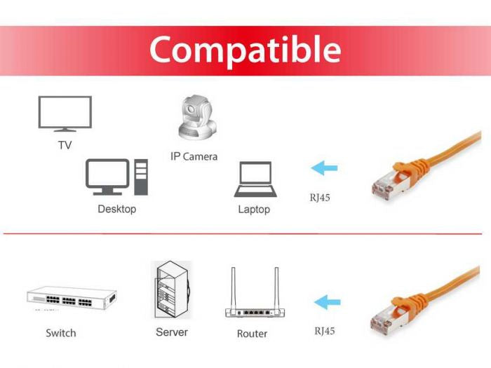 Equip Patchkabel Cat6A      S/FTP 2xRJ45 25.00m  orange LSZH Polybeutel