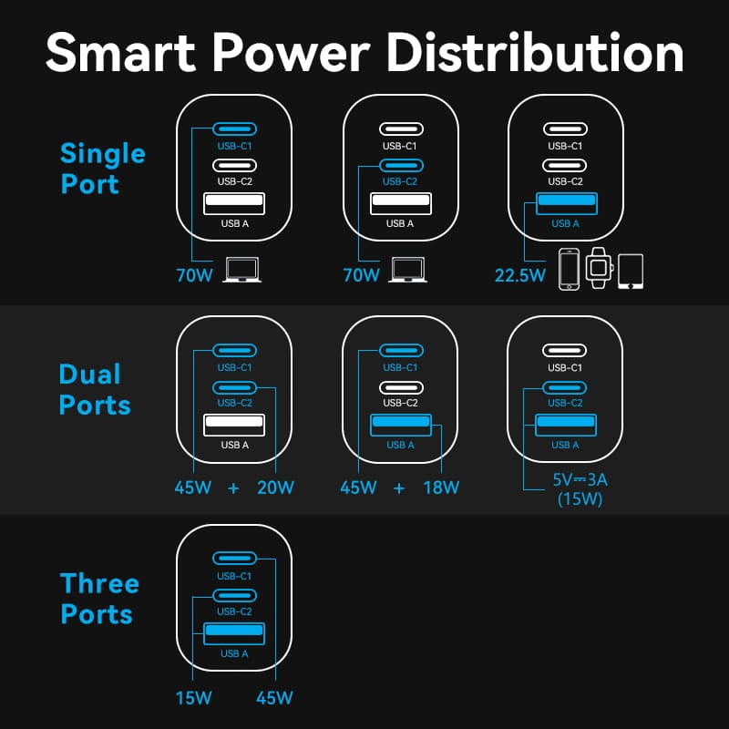 Vention 70W GaN PD Charger 1x USB-A 2x USB-C BK