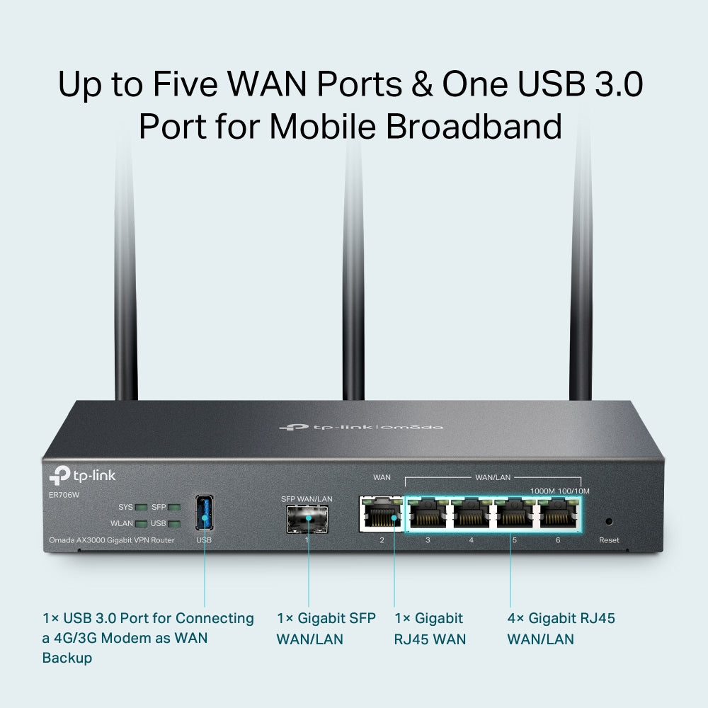Ρούτερ VPN Gigabit TP-Link Omada AX3000
