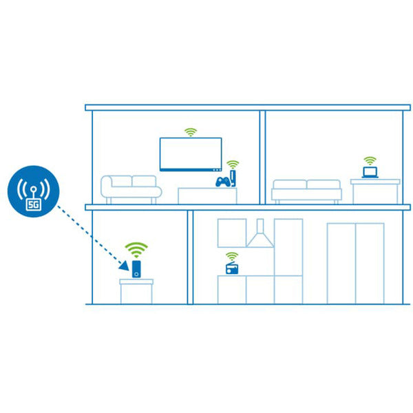 Devolo WiFi 6 Router 3600 5G LTE
