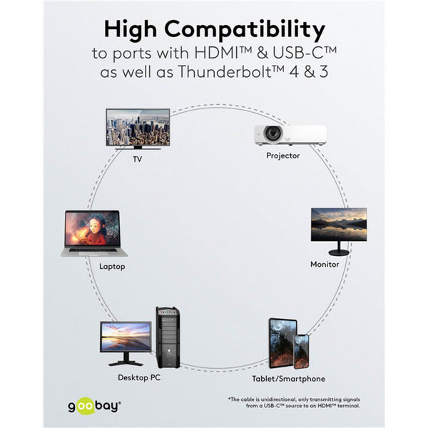 Goobay USB Textil-Adapterkabel, USB-C Stecker > HDMI Stecker, 4K / 60Hz (schwarz/silber, 2 Meter)