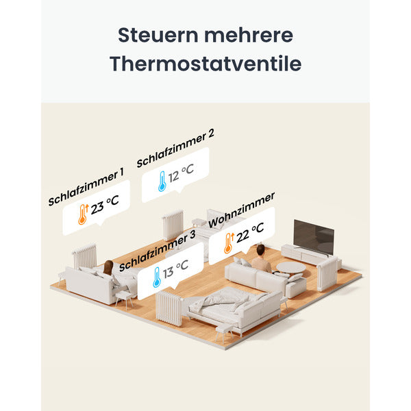 Switchbot smartes Heizkörperthermostat (weiß)
