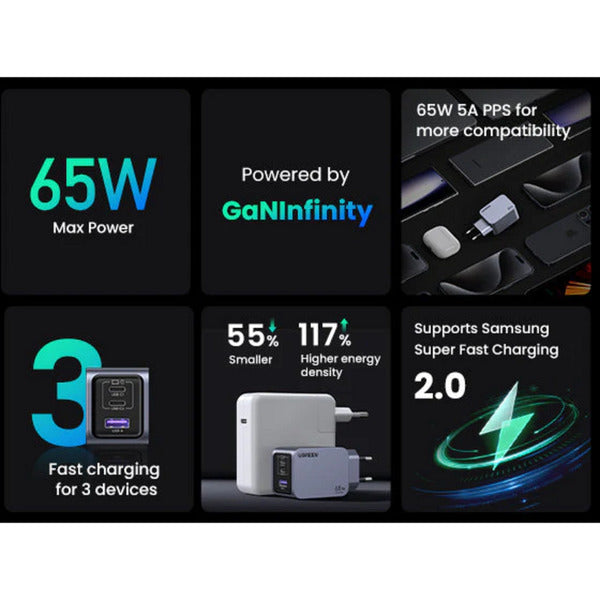 Ugreen Nexode Pro Wall Charger 65W Mini