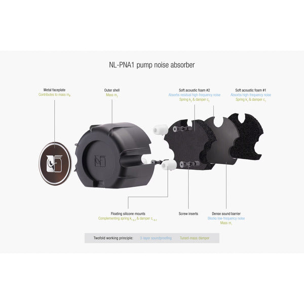 Noctua NL-LC1-36 (schwarz/braun)