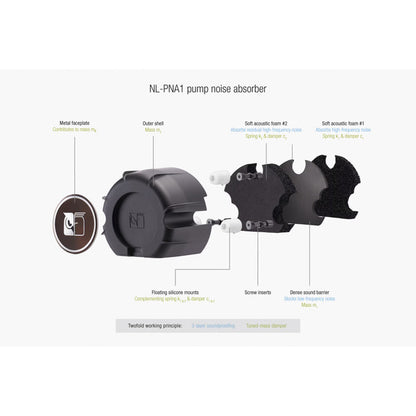 Noctua NL-LC1-36 (schwarz/braun)