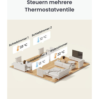 Switchbot Heizkörperthermostat Combo