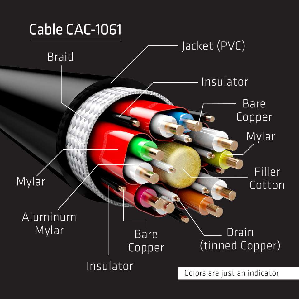 Club3D DisplayPort Cable 1.4 HBR3 32.4Gb/s 5m 8K60Hz St/St retail