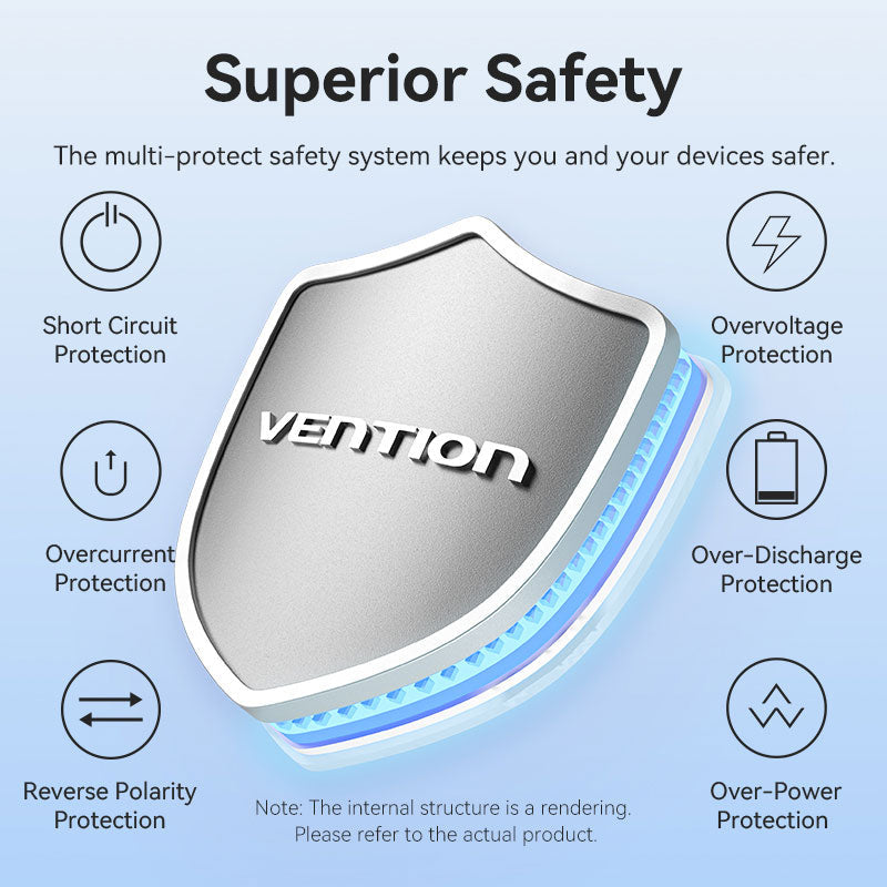 Vention Powerbank 20000mAh with 2 USB-C Ports and 1 USB-A Port, 22.5W, Black