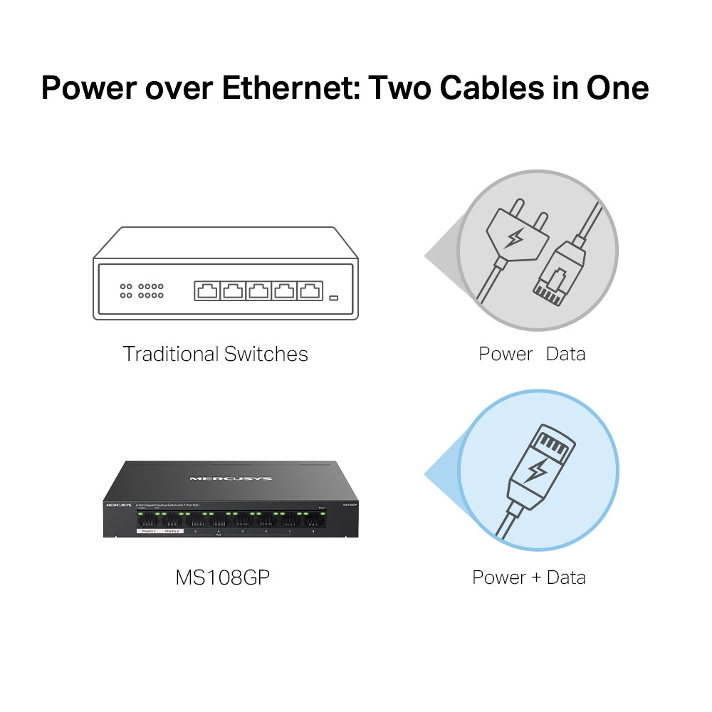Switch Mercusys MS108GP