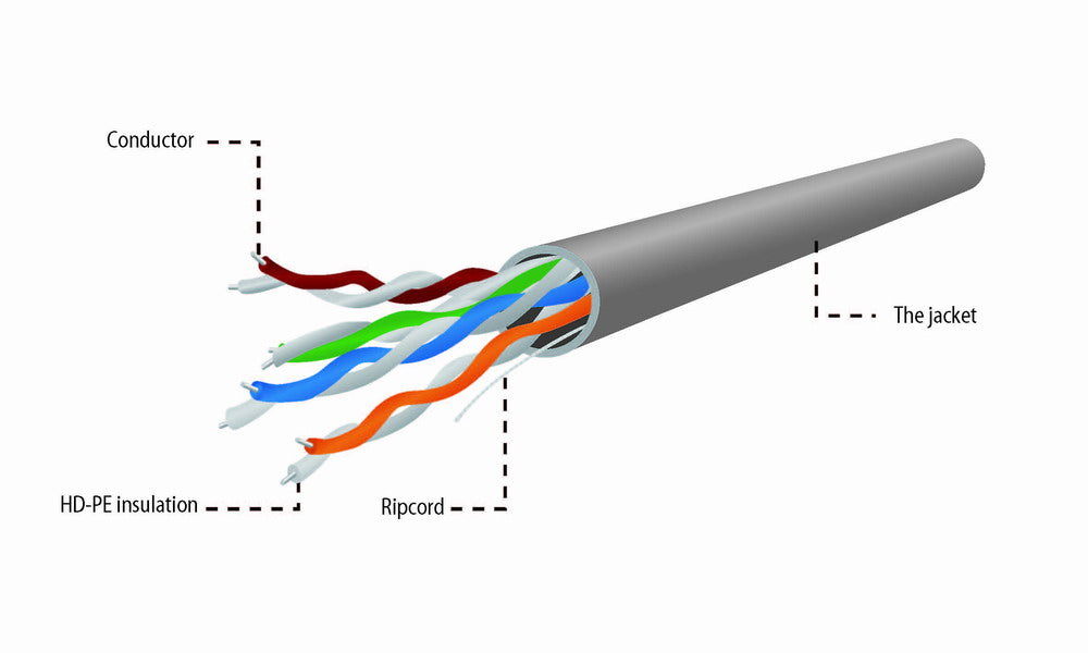 Δίκτυο Καλώδιο Gembird UPC-5004E-L/100 Γκρι 100 μέτρα Cat5e U/UTP (UTP)