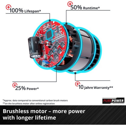 Einhell Professional Akku-Laubbläser GE-LB 36/210 Li E - Solo, 36Volt (2x18V) (rot/schwarz, ohne Akku und Ladegerät)