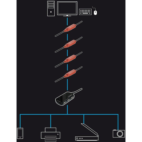 Lindy USB 2.0 Aktivverlängerungskabel Pro, USB-A Stecker > USB-A Buchse (schwarz/rot, 8 Meter)