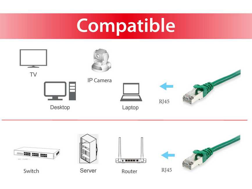 Equip Patchkabel Cat6       S/FTP 2xRJ45 50.00m    grün LSZH Polybeutel