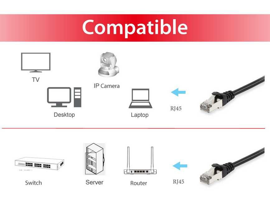Equip Patchkabel Cat6A      S/FTP 2xRJ45 30.00m schwarz LSZH Polybeutel