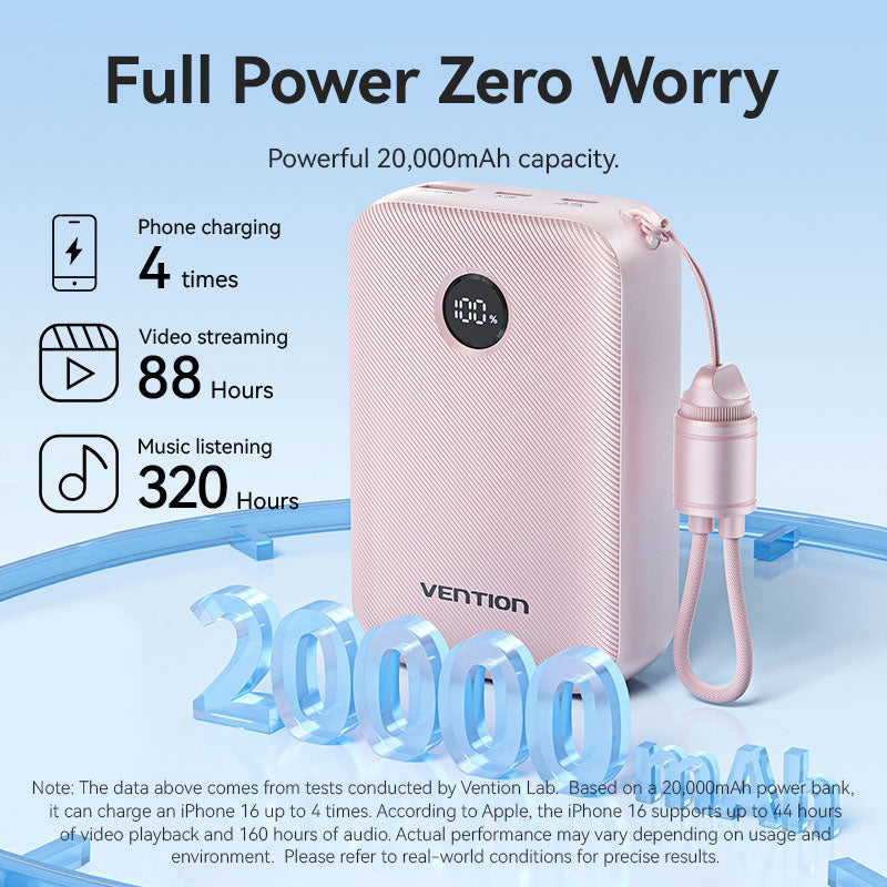 Vention Powerbank 20000mAh — 2×USB-C, 1×USB-A, 22.5W