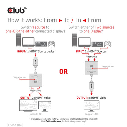 Club3D HDMI Switch 2-in-1 bidirektional   8K60Hz/4K120Hz UHD retail