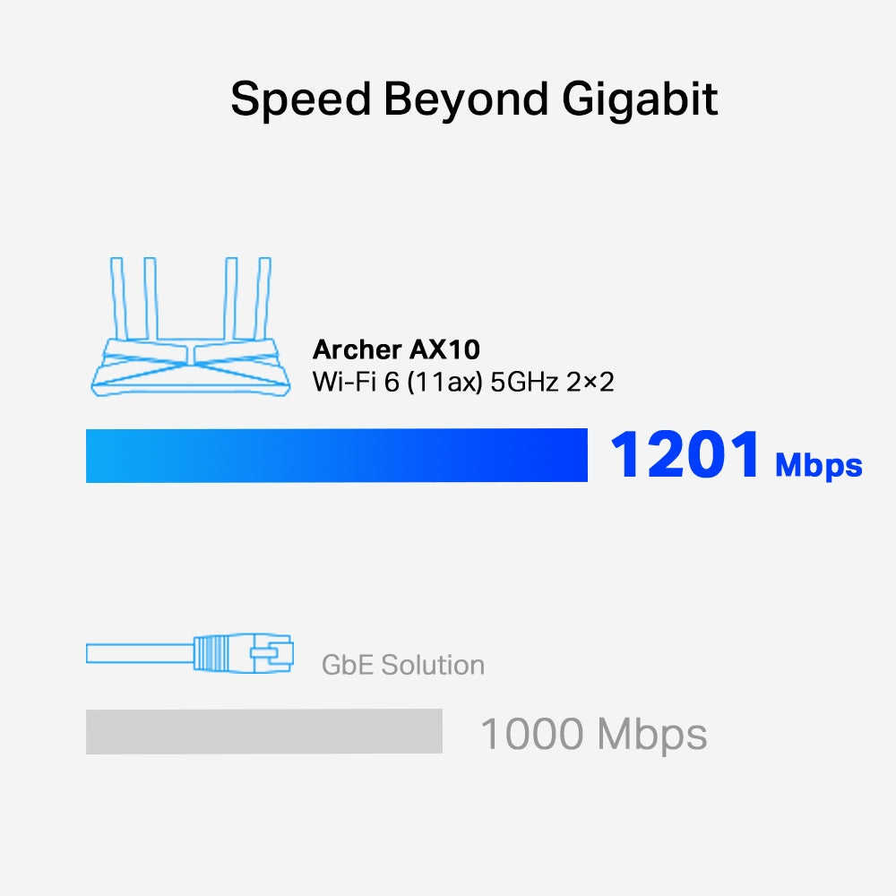 TP-Link Archer AX1500 Διπλής Ζώνης Δρομολογητής Wi-Fi 6, Μαύρος