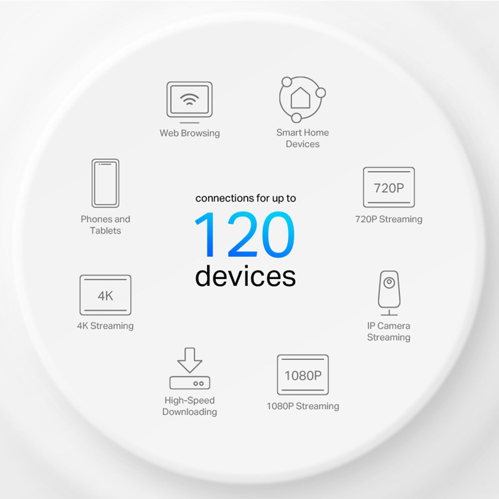 TP-Link AX1500 Σύστημα Mesh Wi-Fi 6 για Ολόκληρο το Σπίτι