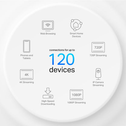 TP-Link AX1500 Σύστημα Mesh Wi-Fi 6 για Ολόκληρο το Σπίτι