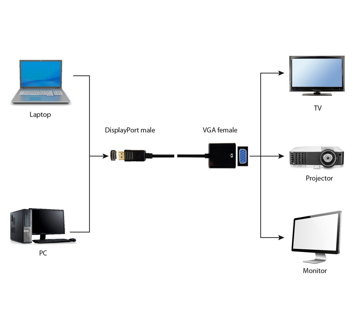 Gembird A-DPM-VGAF-02 video cable adapter 0.15 m VGA (D-Sub) DisplayPort Black