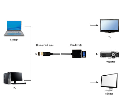Gembird A-DPM-VGAF-02 video cable adapter 0.15 m VGA (D-Sub) DisplayPort Black