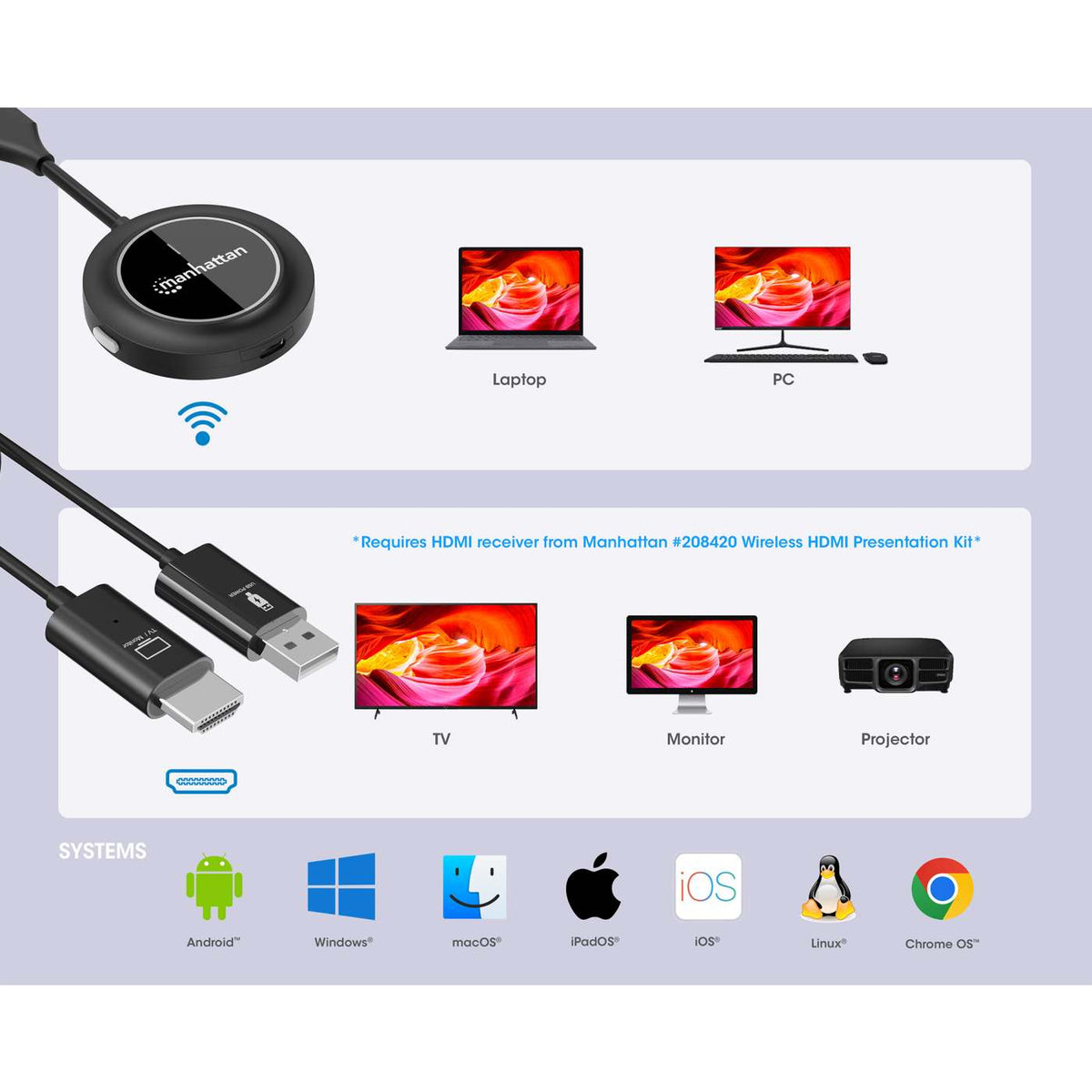 MANHATTAN 1080p Wireless HDMI-Displayadapter + HDMI-Sender
