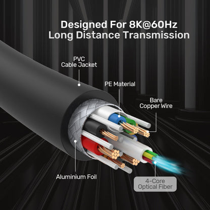 Optical cable HDMI 2.1 AOC Unitek C11085GY01-10M