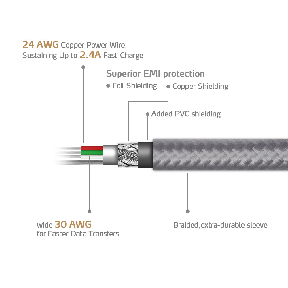 Sync & Lade Lightning Kabel (titan, 1 Meter)