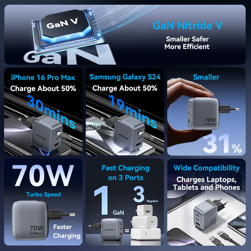 Vention 70W GaN PD Charger 1x USB-A 2x USB-C BK