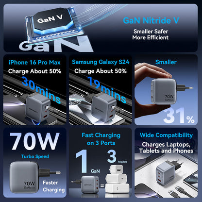 Vention 70W GaN PD Charger 1x USB-A 2x USB-C BK