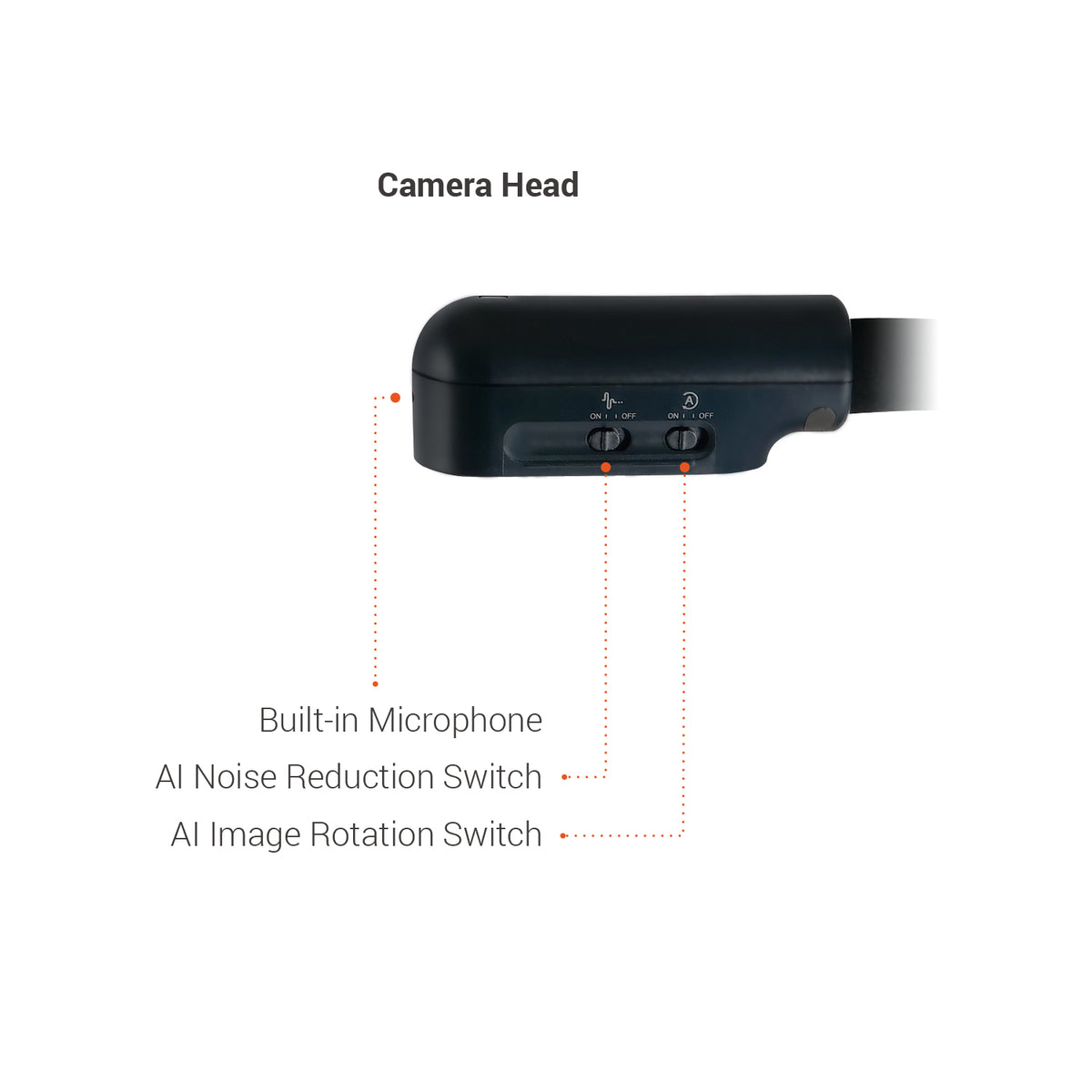 AVer U70i Visualizer