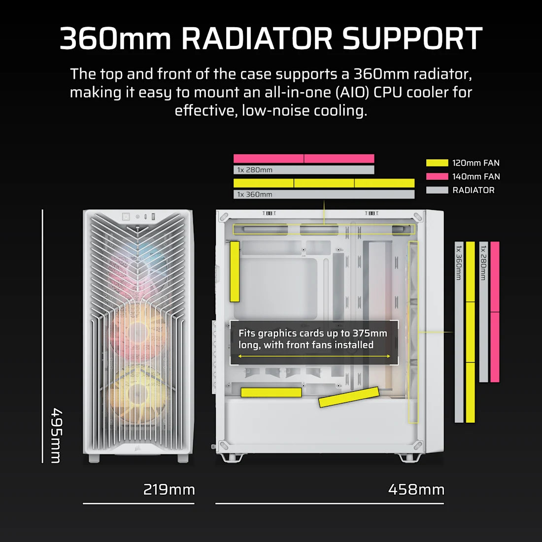 Corsair 3200D RS ARGB Mid-Tower White Case
