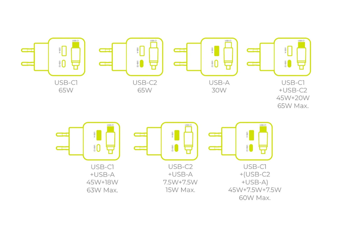 Mobile Origin 65W GaN Charger PW3 USB-C with 65cm cable + USB-A