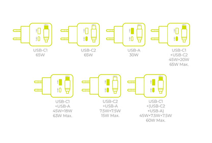 Mobile Origin 65W GaN Charger PW3 USB-C with 65cm cable + USB-A